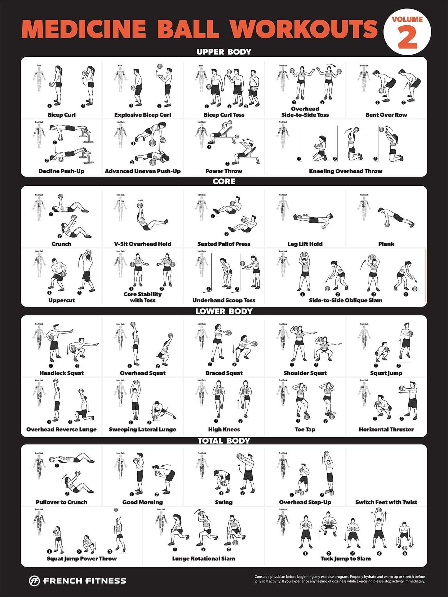 French Fitness Medicine Ball Workout Training Charts / Posters (New)