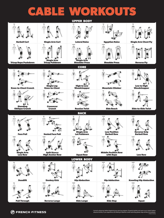 French Fitness Cable Machine Workout Training Charts / Posters (New)