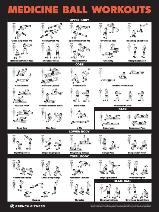 French Fitness Medicine Ball Workout Training Charts / Posters (New)