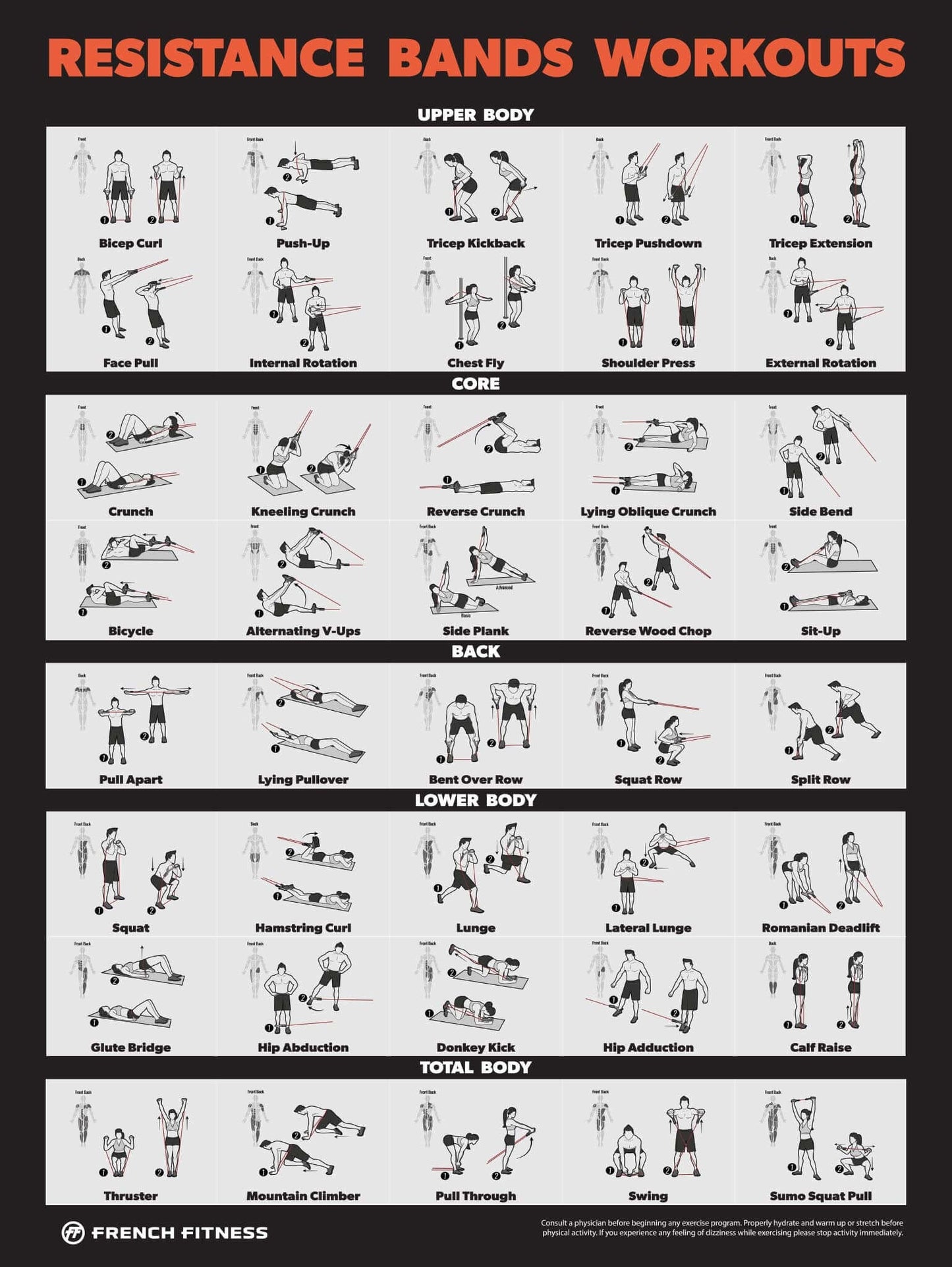 French Fitness Resistance Band Workout Training Charts / Posters (New)