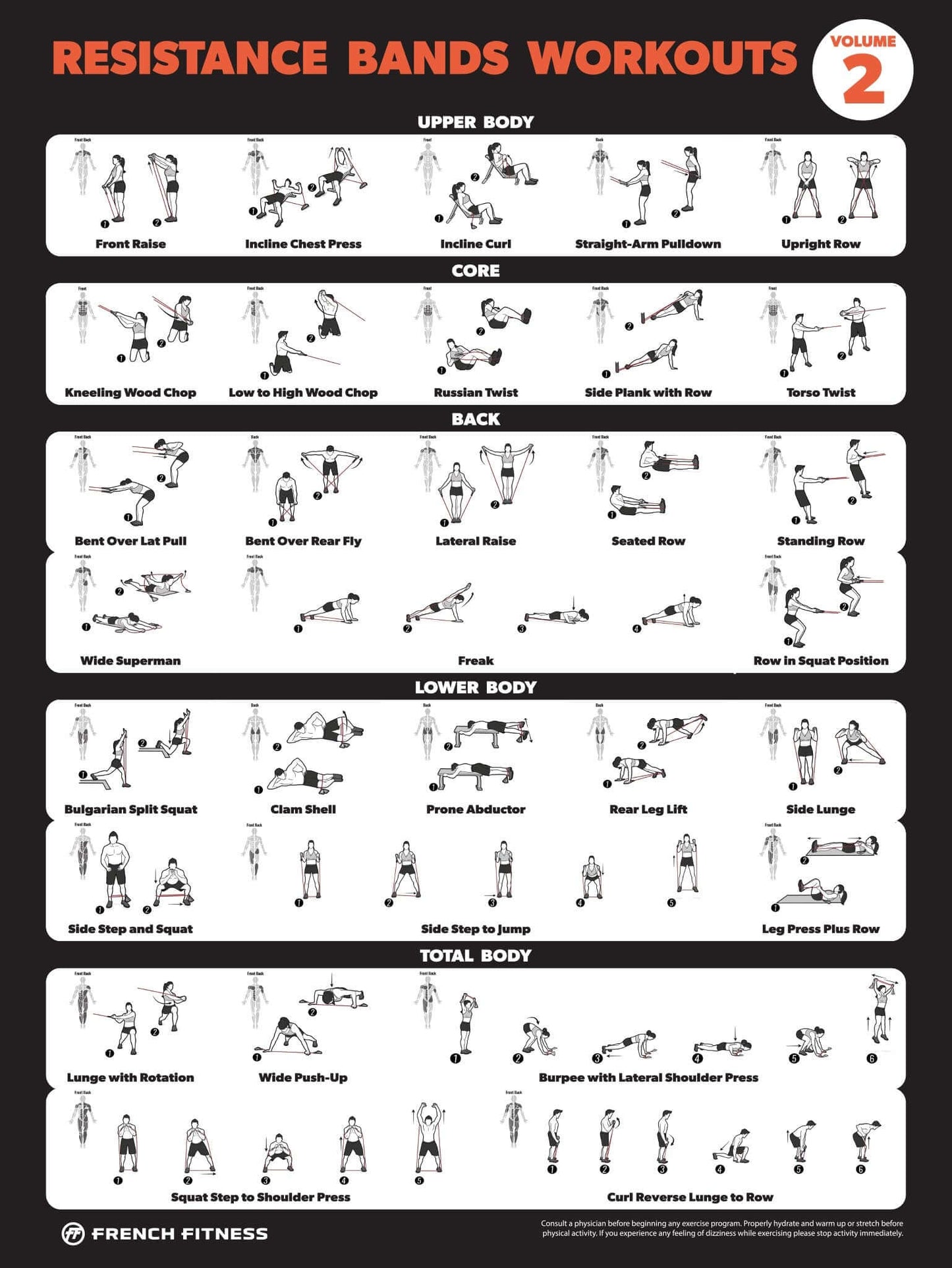 French Fitness Resistance Band Workout Training Charts / Posters (New)